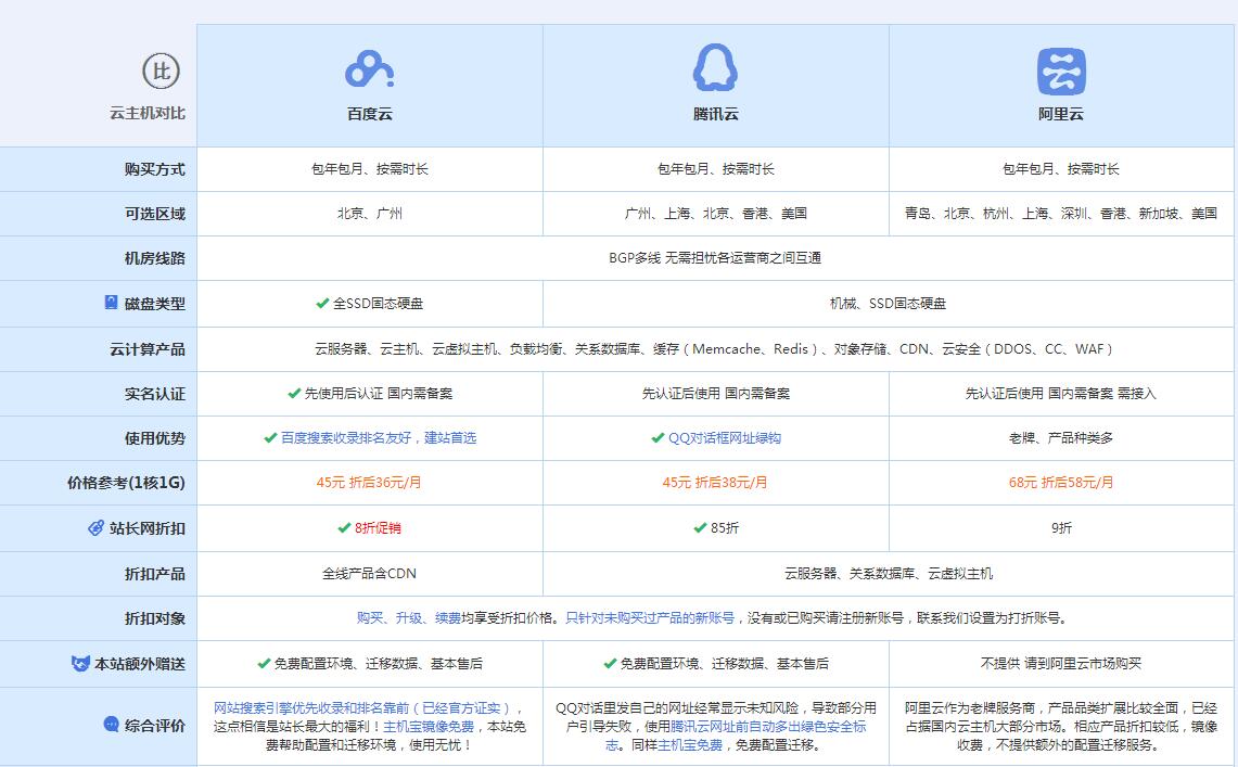 淮阳云主机代理对比.jpg